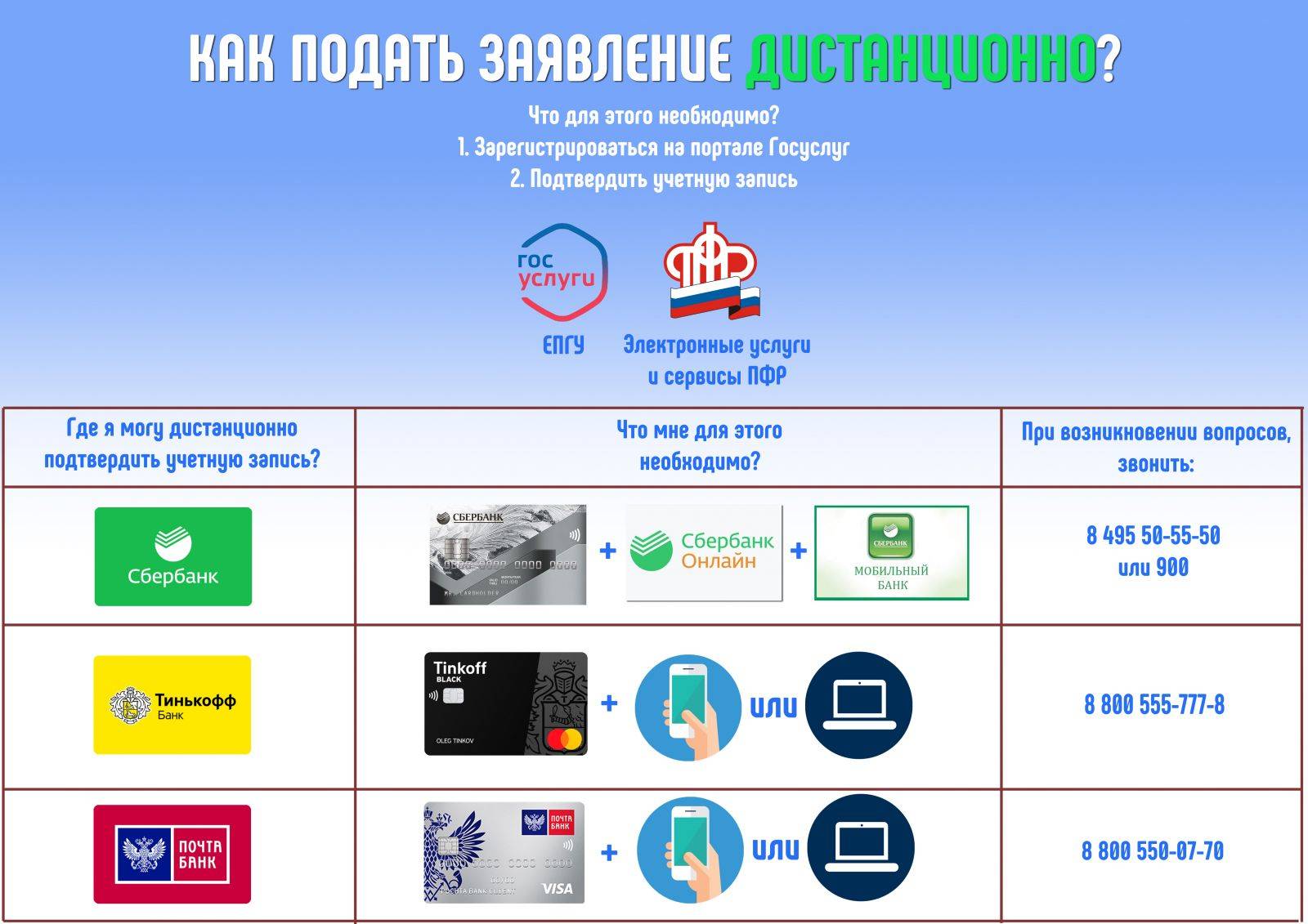 Отделение Пенсионного фонда РФ по Томской области информирует |  Администрация ЗАТО Северск